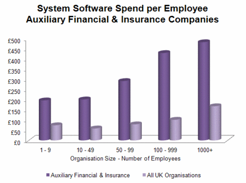 196 - System Software - Aux Fin & Ins.gif